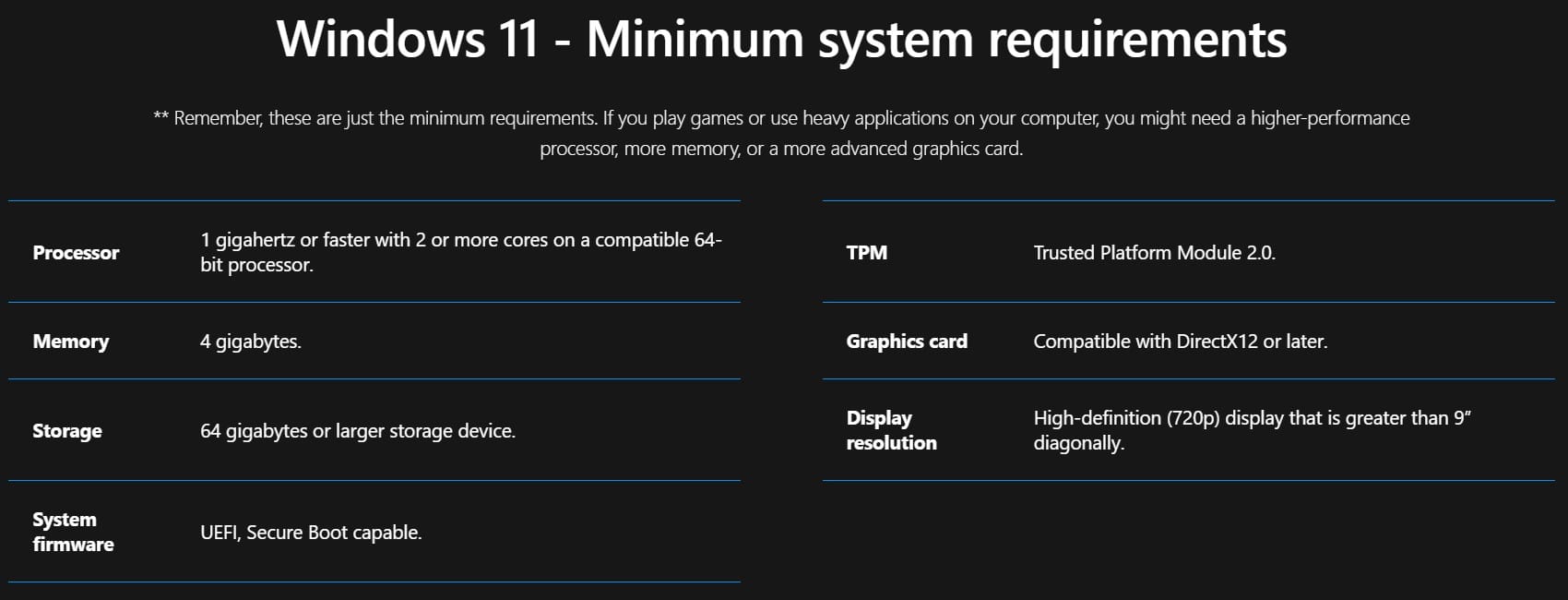 Windows 11 Pro lifetime Retail key - Requirements