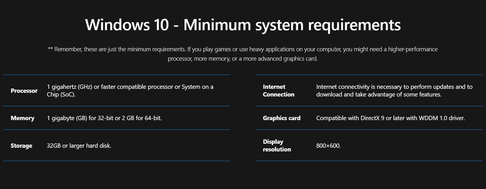 Windows 10 Home lifetime key - Requirements