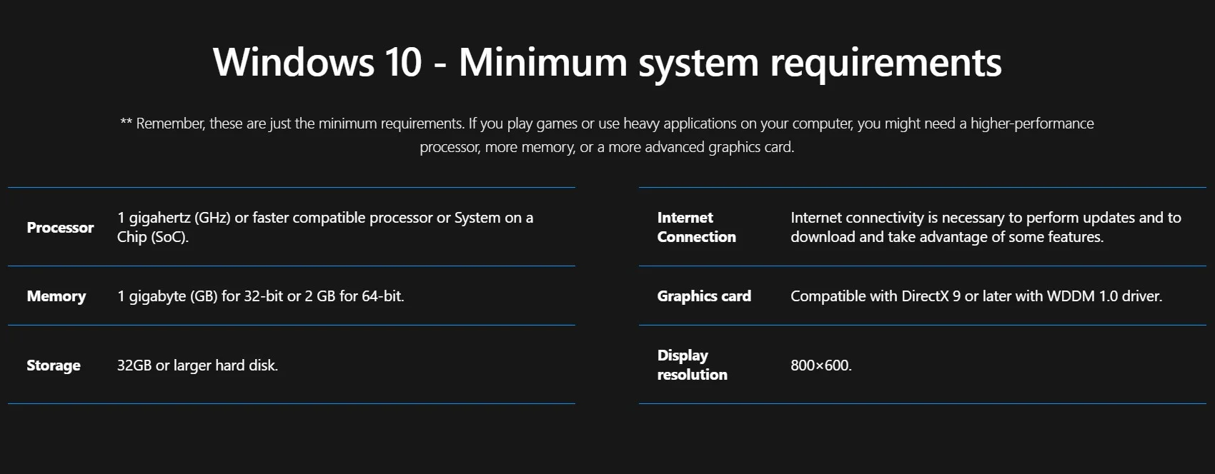 Windows 10 Pro Lifetime Key / License - Delta Keys India