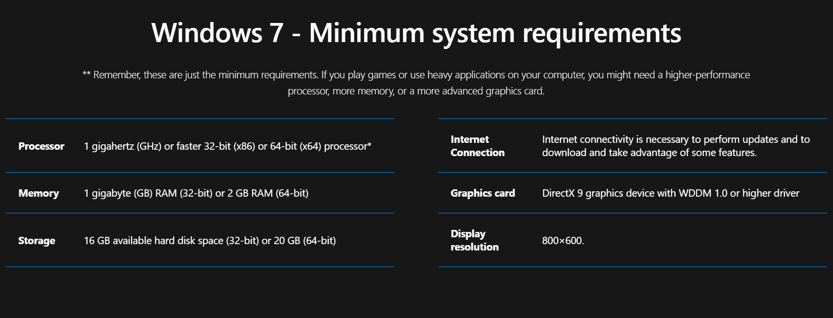 Windows 7 Pro lifetime key - Requirements