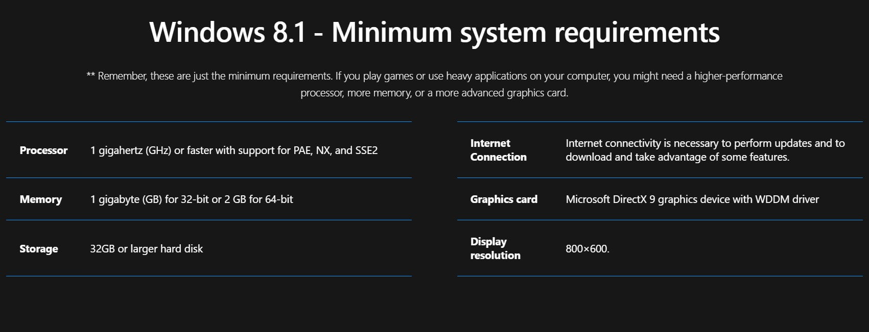 Windows 8.1 Pro lifetime Retail Key - Requirements