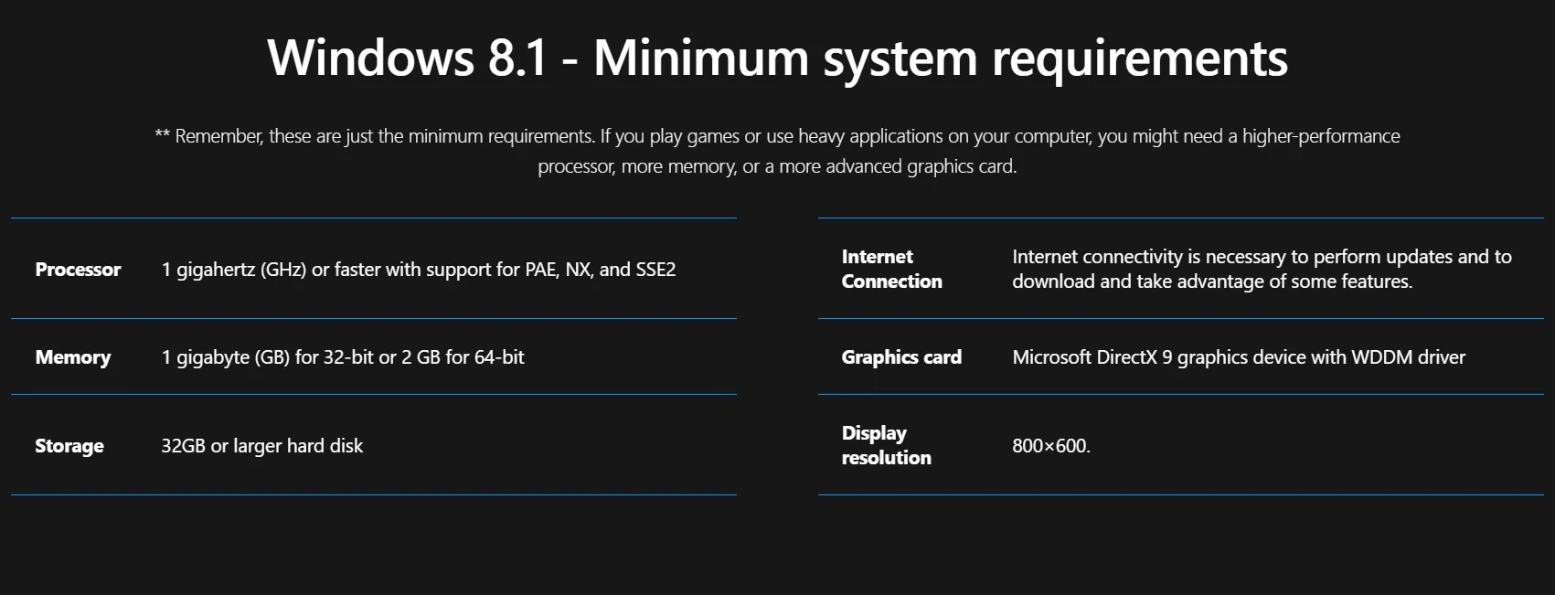 Windows 8.1 Pro Lifetime RETAIL License Key - Delta Keys